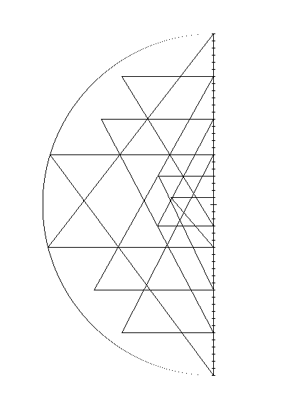 Triangles of Shree